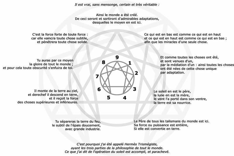 rencontres chretiennes enneagramme