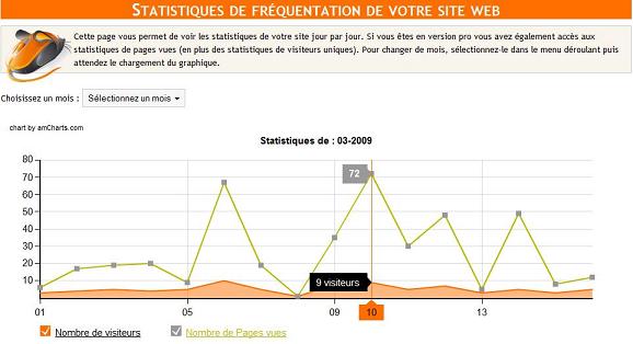 Accédez aux pages cachées