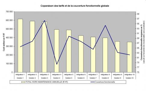 analyse fonctionnelle maintenance