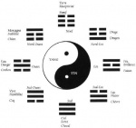 Feng shui bien �tre et harmonie