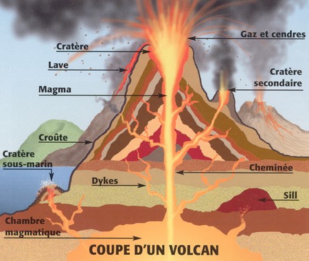 cheminee volcan