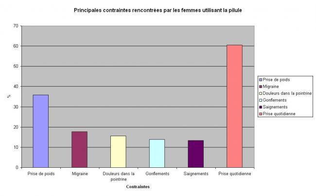 La contraception dans l'histoire La contraception dans l'histoire