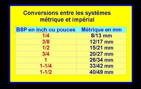 26 pouces en mm