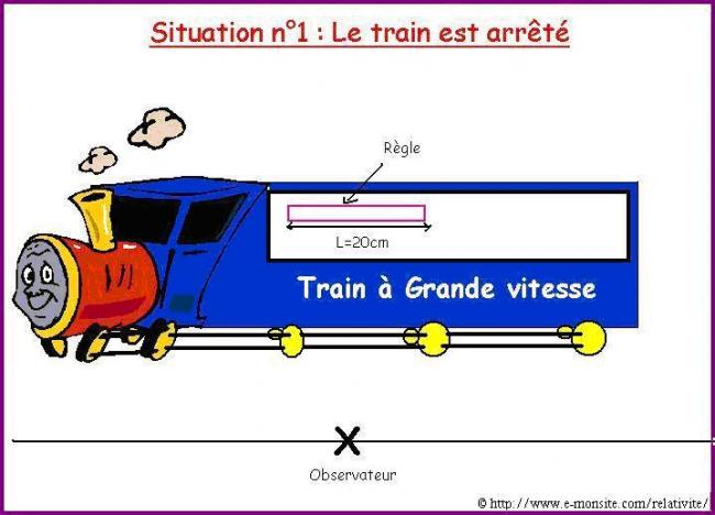 contraction des longueurs