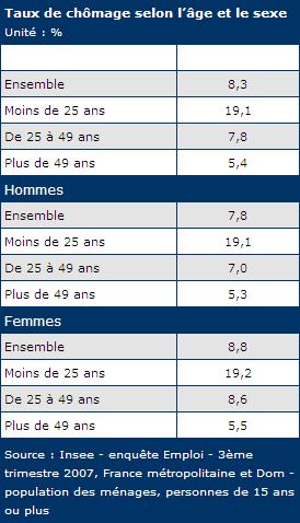 chomage conge maternite