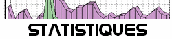 Statistiques