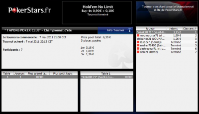 Championnat ONLINE été POKERSTARS/TPC manche2