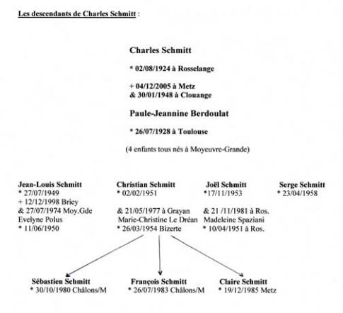 lesdescendants de Charles Schmitt