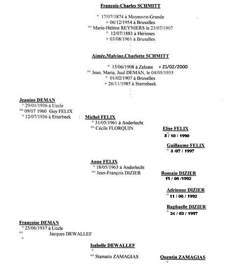 les descendants de F. Charles Schmitt
