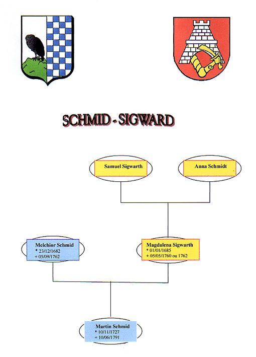 Les Sigward