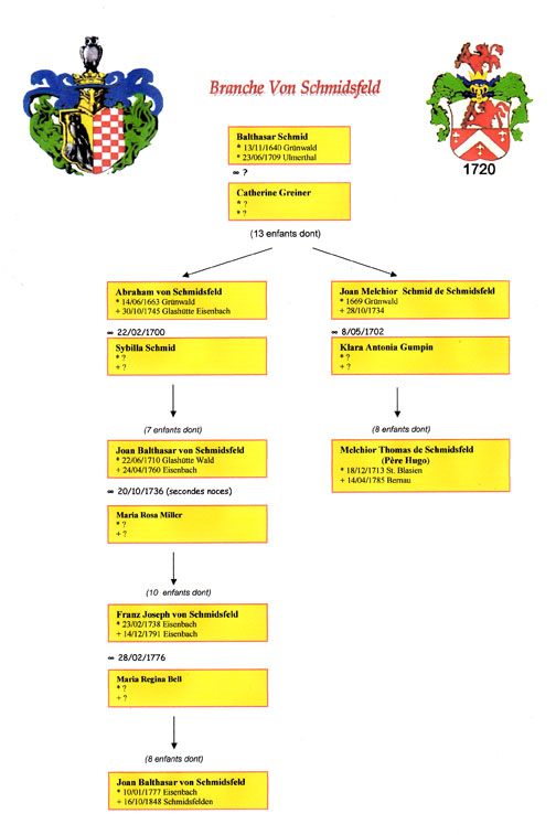 branche von Schmidsfeld