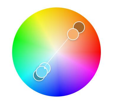 Adobe color roue chromatique