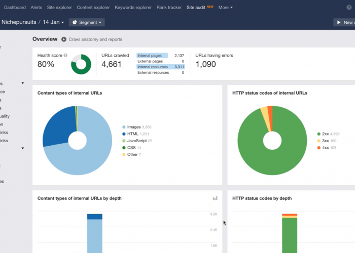 Ahrefs site audit