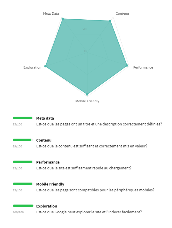 Analyse seo cocolyze