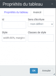 Centrer un tableau pour un design responsive