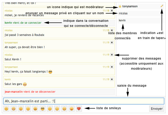 chatbox-site-explications