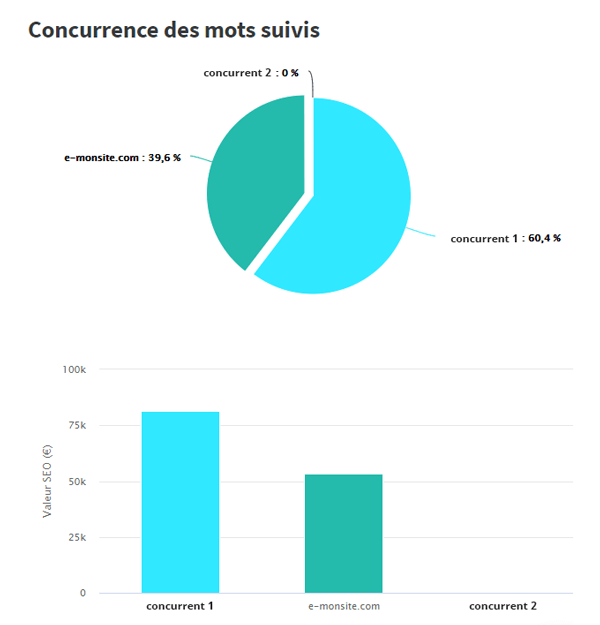 Concurrence cocolyze