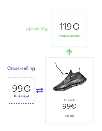 Cross-selling et Up-selling