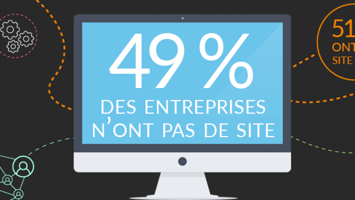 Une entreprise sur deux n'a pas de site internet !