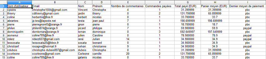 Export de membres