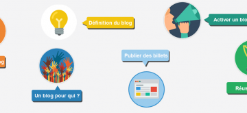 Guide du blogueur