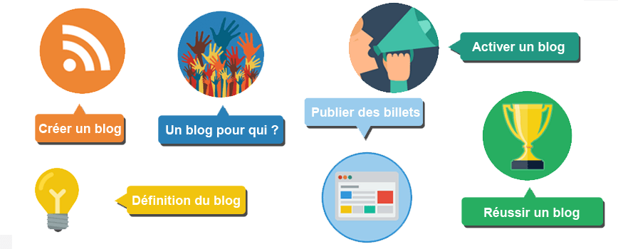 Un guide pour vous aider à créer un blog