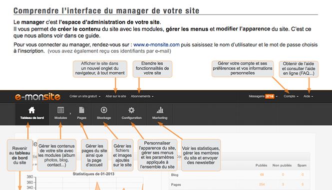 Un nouveau guide gratuit pour créer un site web