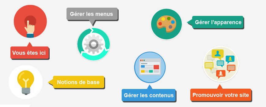 Guide de démarrage