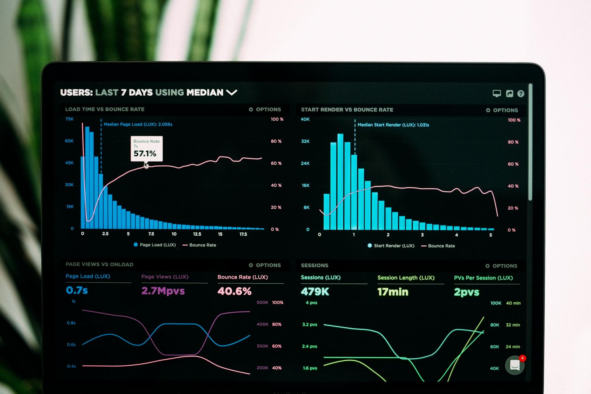 Indicateurs clés de performance d'un site web
