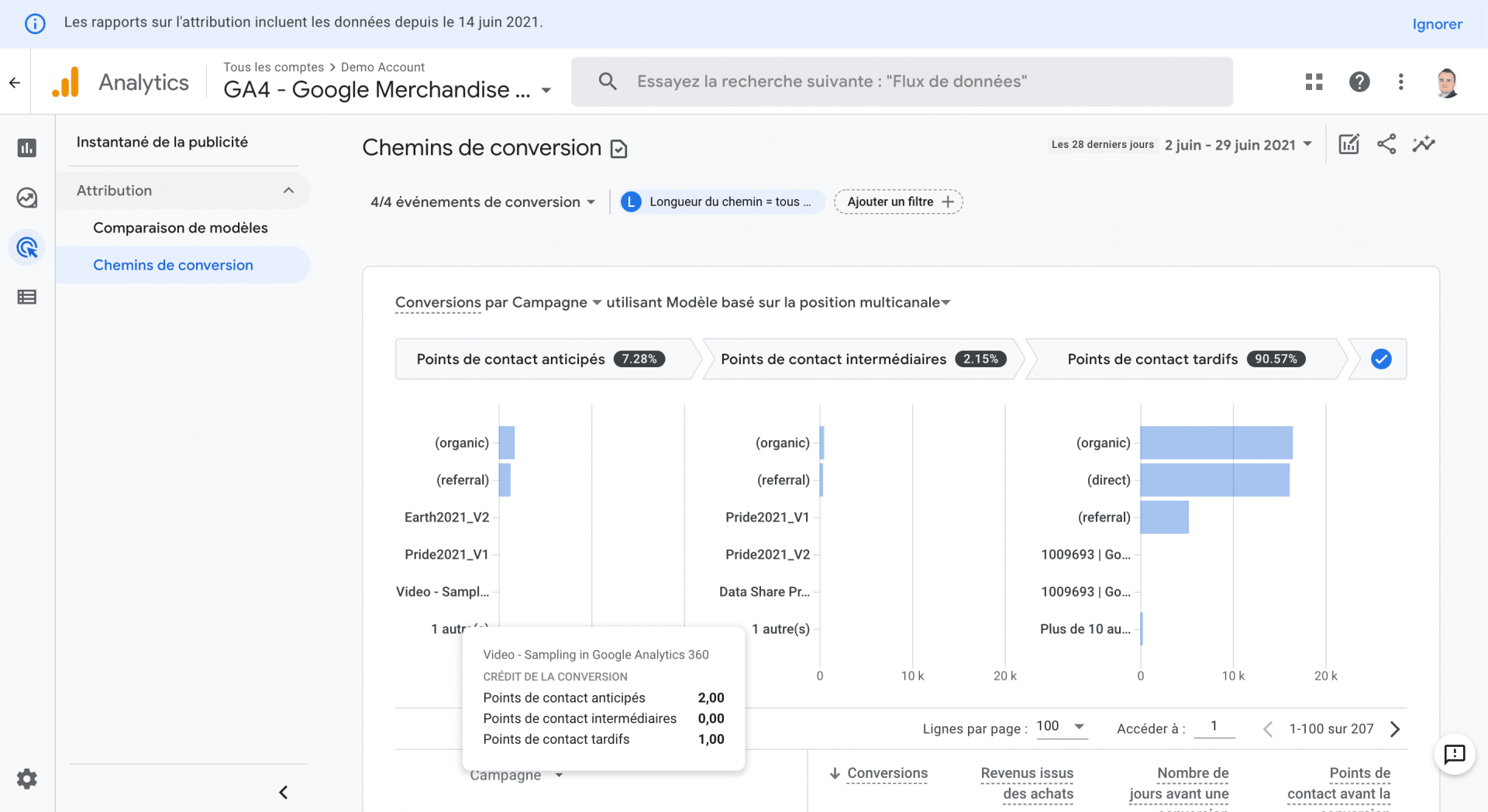 Mise a jour google analytics 4 chemin conversion