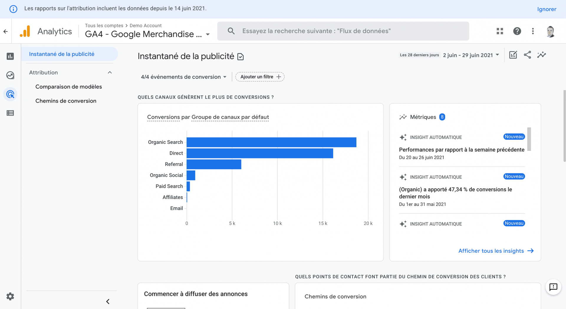 Miseajour analytics4 analyse ads