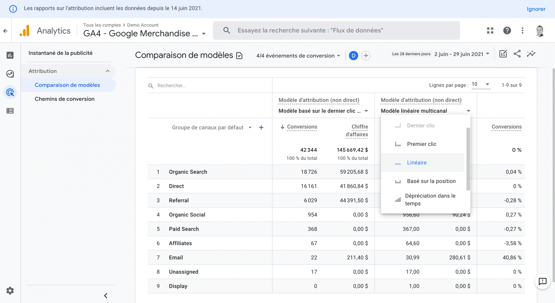 Miseajour analytics4 attribution ads