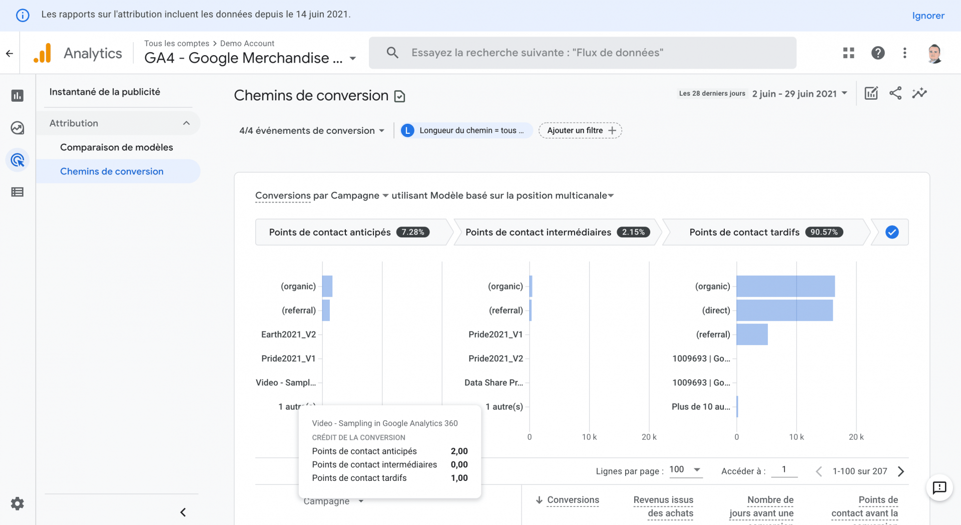 Miseajour analytics4 chemin conversion