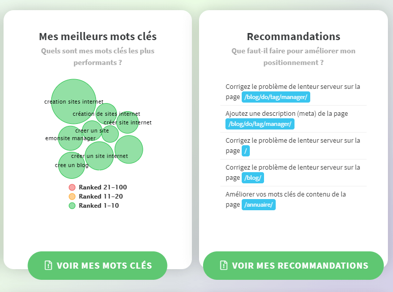 Recommandations cocolyze