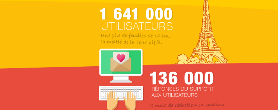 Les 10 ans d'e-monsite : les chiffres insolites