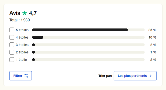 Trustpilot repartition avis 1