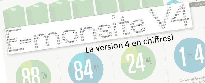 La version 4 d'e-monsite en quelques chiffres