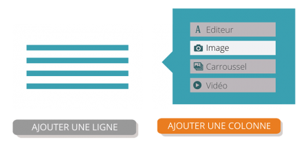 Créer des lignes dans mes pages web